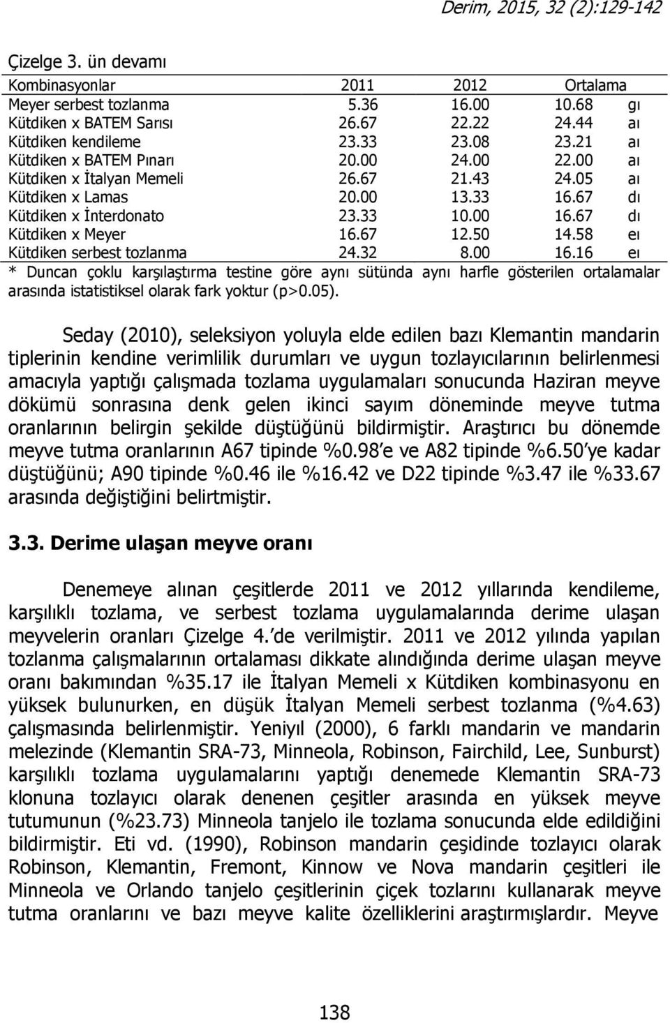 67 12.50 14.58 eı Kütdiken serbest tozlanma 24.32 8.00 16.