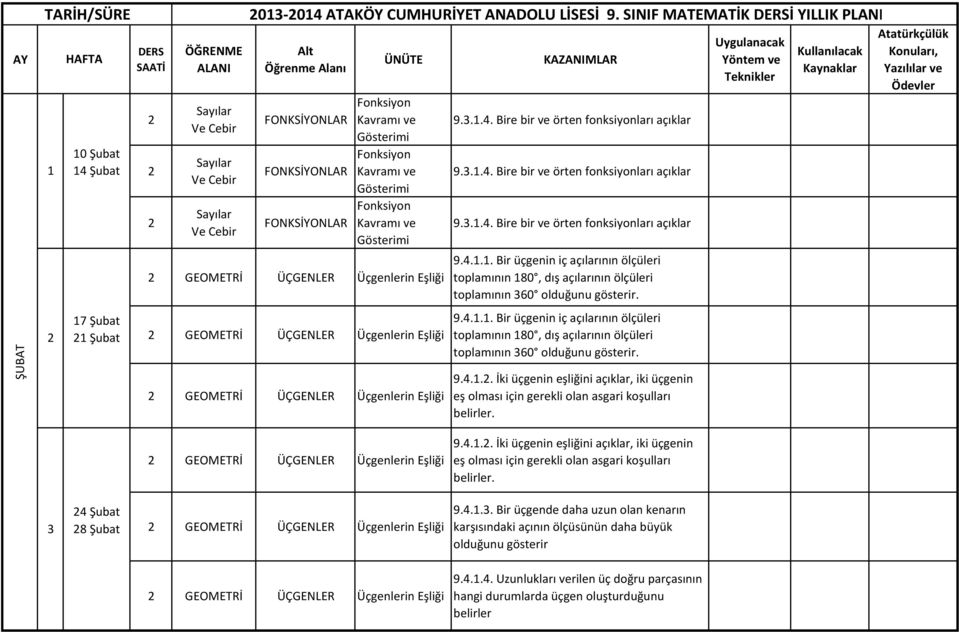 GEOMETRİ ÜÇGENLER Üçgenlerin Eşliği 9... Bire bir ve örten fonksiyonları açıklar 9... Bire bir ve örten fonksiyonları açıklar 9... Bire bir ve örten fonksiyonları açıklar 9... Bir üçgenin iç açılarının ölçüleri toplamının 80, dış açılarının ölçüleri toplamının 60 olduğunu gösterir.