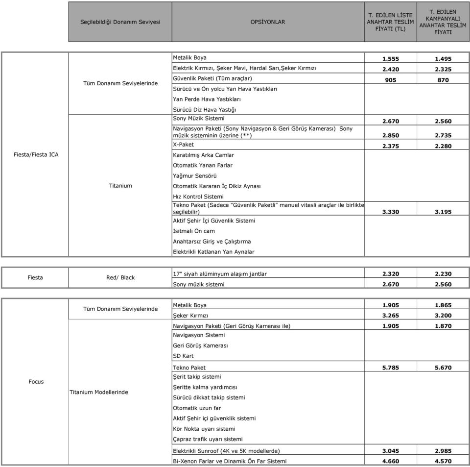 560 Navigasyon Paketi (Sony Navigasyon & ) Sony müzik sisteminin üzerine (**) 2.850 2.735 X-Paket 2.375 2.