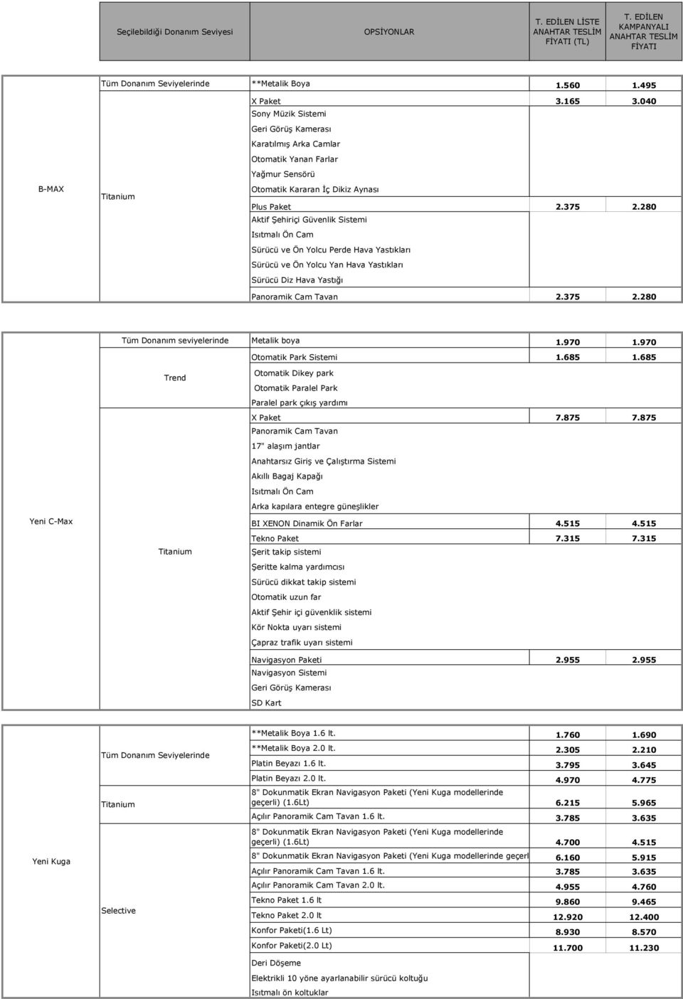 280 Tüm Donanım seviyelerinde Metalik boya 1.970 1.970 Otomatik Park Sistemi 1.685 1.685 Yeni C-Max Otomatik Dikey park Otomatik Paralel Park Paralel park çıkış yardımı X Paket 7.875 7.