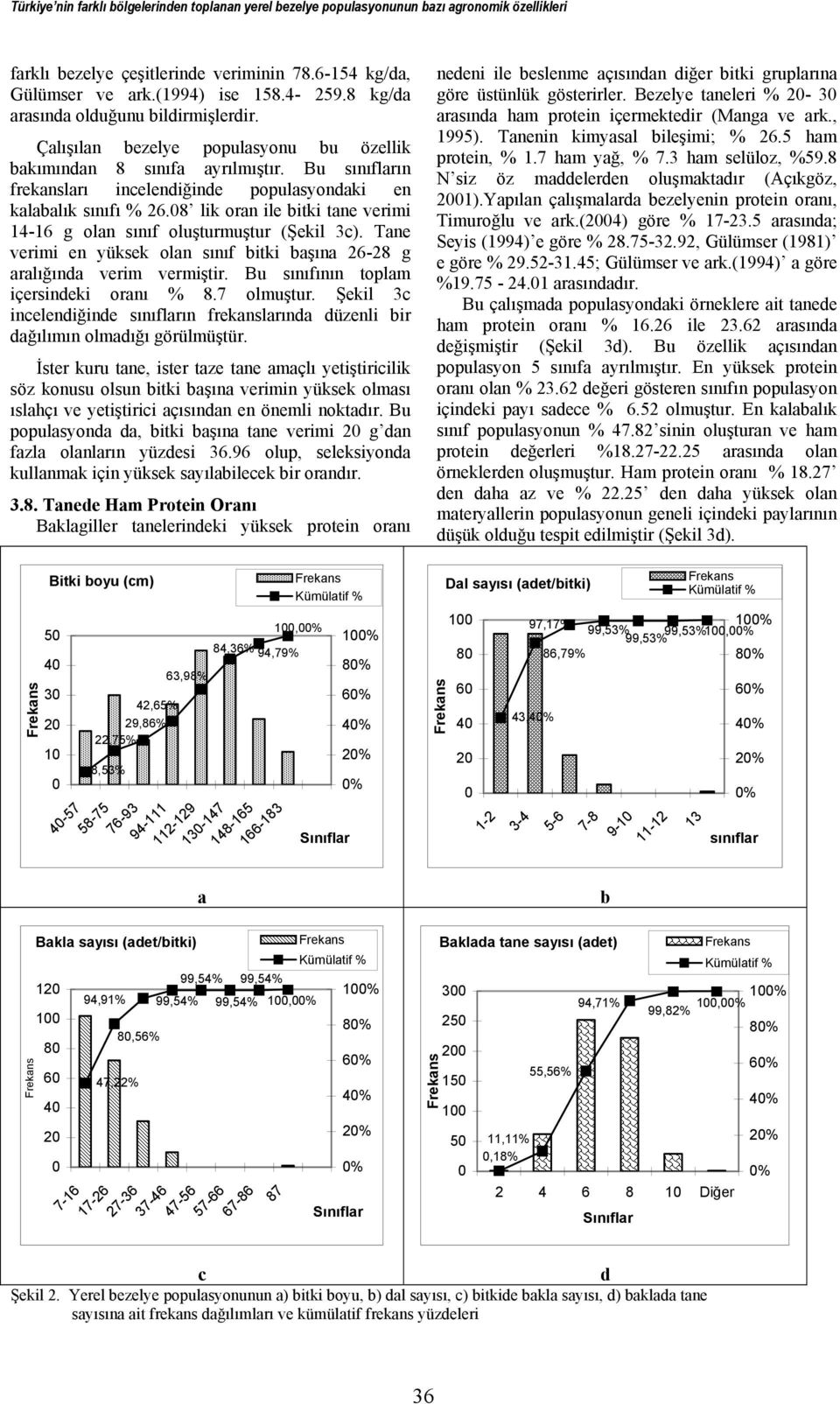 8 lik oran ile bitki tane verimi 14-16 g olan sınıf oluşturmuştur (Şekil 3c). Tane verimi en yüksek olan sınıf bitki başına 26-28 g aralığında verim vermiştir.