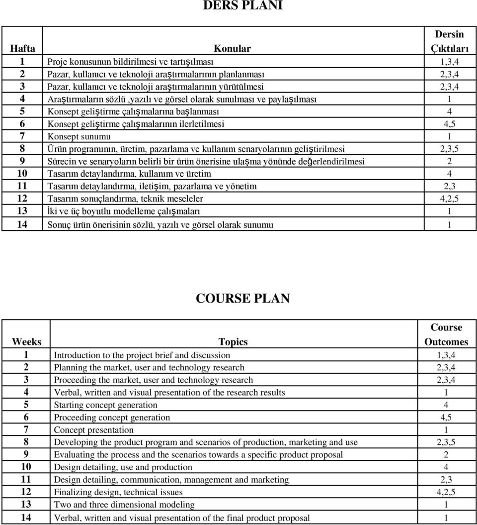 ilerletilmesi 4,5 7 Konsept sunumu 1 8 Ürün programının, üretim, pazarlama ve kullanım senaryolarının geliştirilmesi 2,3,5 9 Sürecin ve senaryoların belirli bir ürün önerisine ulaşma yönünde