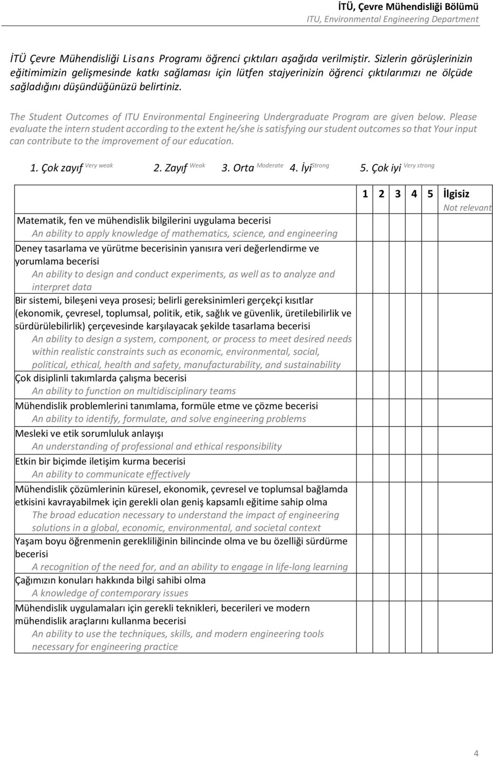 The Student Outcomes of ITU Environmental Engineering Undergraduate Program are given below.