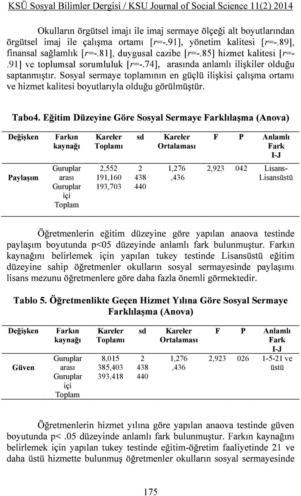 91] ve toplumsal sorumluluk [r= Kareler sd Kareler F P 2,552 191,160 193,703 2 438