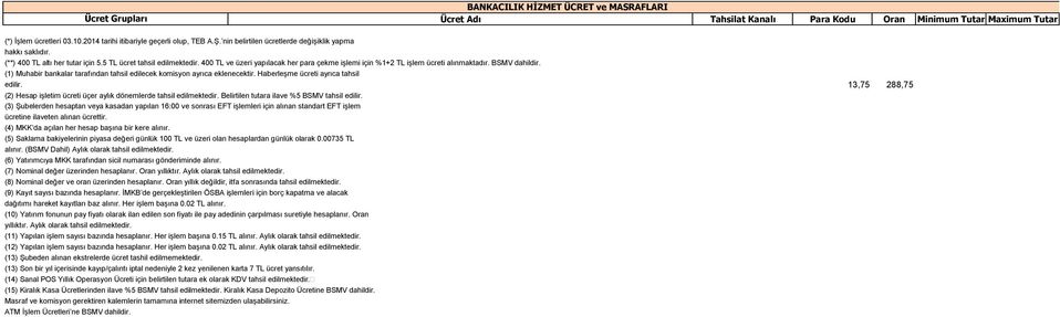 4 TL ve üzeri yapılacak her para çekme işlemi için %1+2 TL işlem ücreti alınmaktadır. BSMV dahildir. (1) Muhabir bankalar tarafından tahsil edilecek komisyon ayrıca eklenecektir.