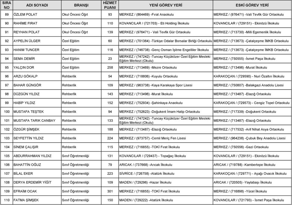 -Türkiye Odalar Borsalar Birliği MERKEZ / (713673) -Çatalçeşme İMKB 93 HANIM TUNCER Özel Eğitim 116 MERKEZ / (746738) -Genç Osman İşitme Engelliler İlkokulu MERKEZ / (713673) -Çatalçeşme İMKB 94 SEMA