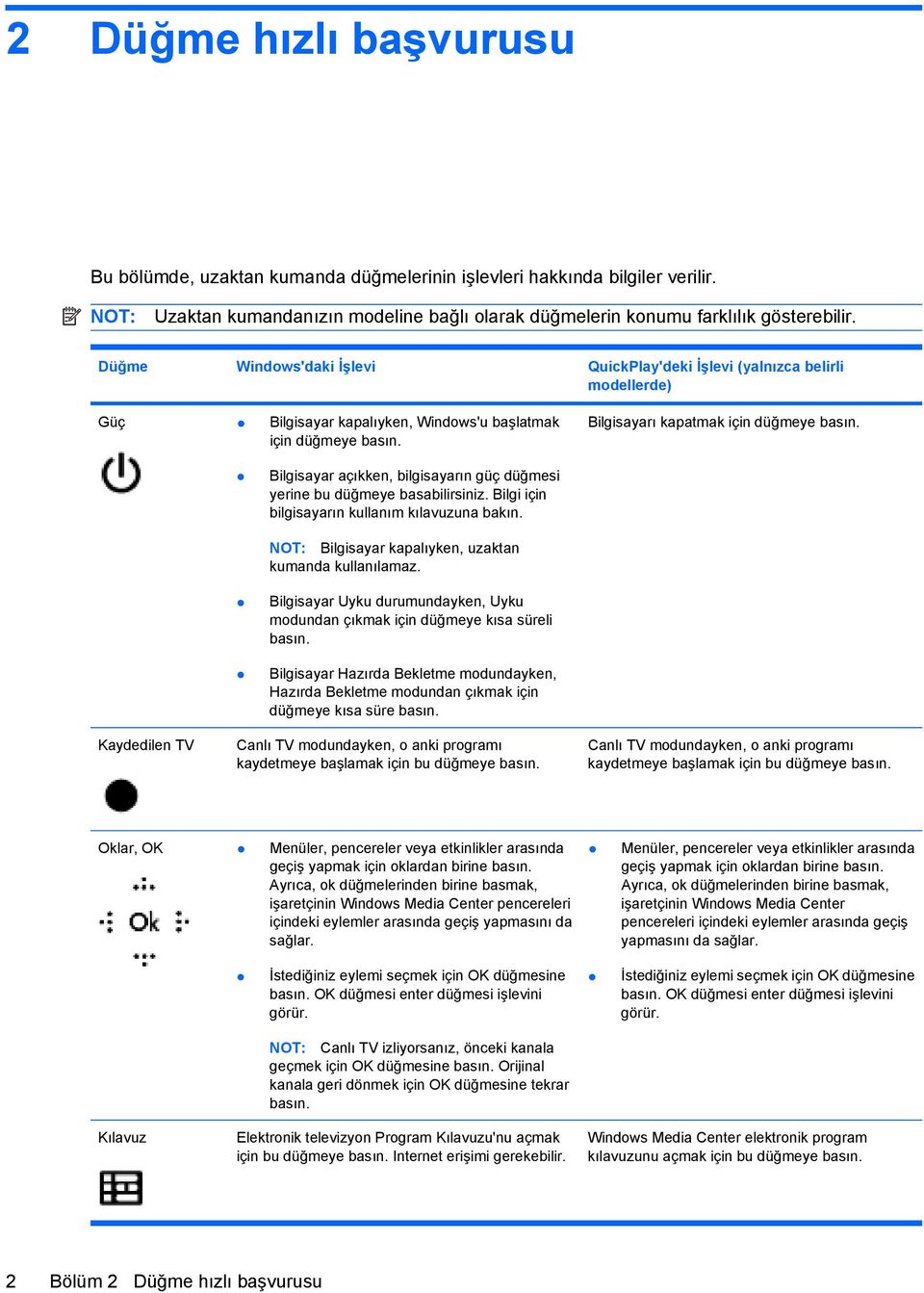 düğmesi yerine bu düğmeye basabilirsiniz. Bilgi için bilgisayarın kullanım kılavuzuna bakın. NOT: Bilgisayar kapalıyken, uzaktan kumanda kullanılamaz.