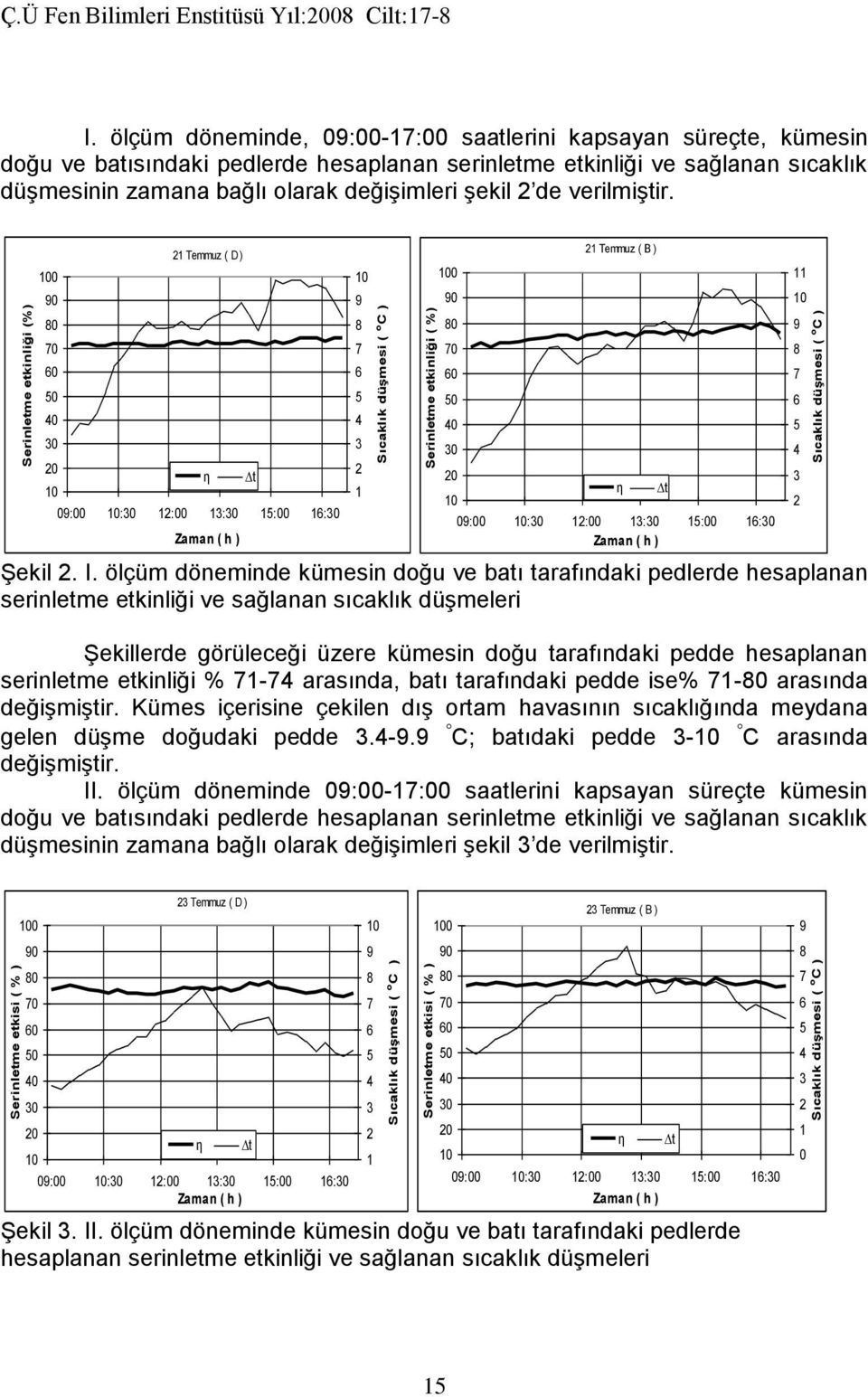 verilmiştir. 0 0 Temmuz ( D ) 0:00 : :00 : :00 : 0 0 Temmuz ( B ) 0:00 : :00 : :00 : Şekil. I.