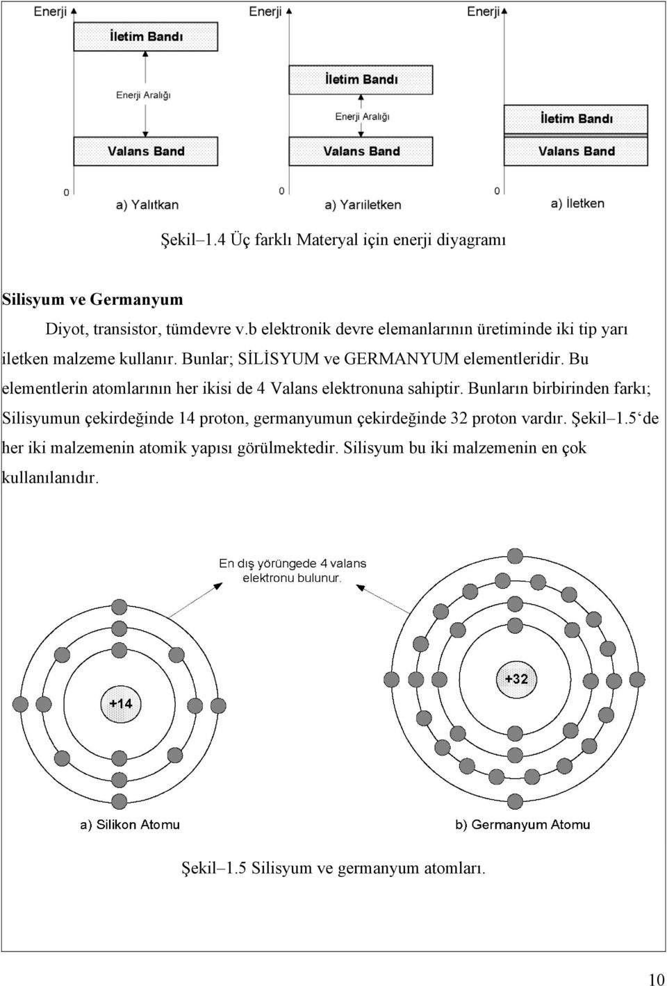 Bu elementlerin atomlarının her ikisi de 4 Valans elektronuna sahiptir.