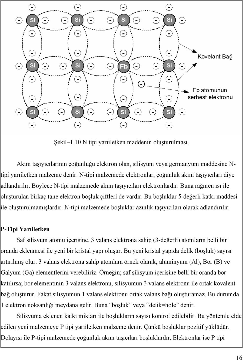 Buna rağmen ısı ile oluşturulan birkaç tane elektron boşluk çiftleri de vardır. Bu boşluklar 5-değerli katkı maddesi ile oluşturulmamışlardır.