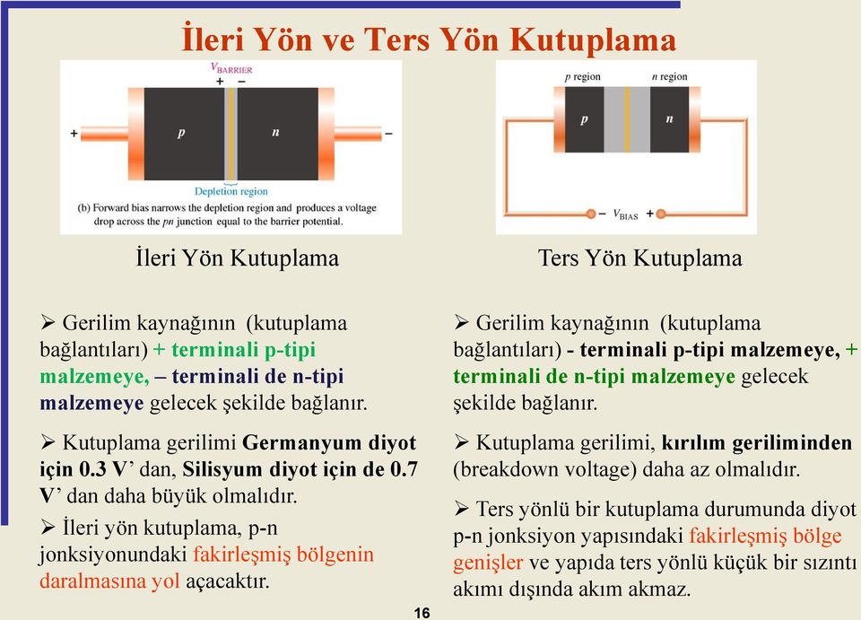 İleri yön kutuplama, p-n jonksiyonundaki fakirleşmiş bölgenin daralmasına yol açacaktır.