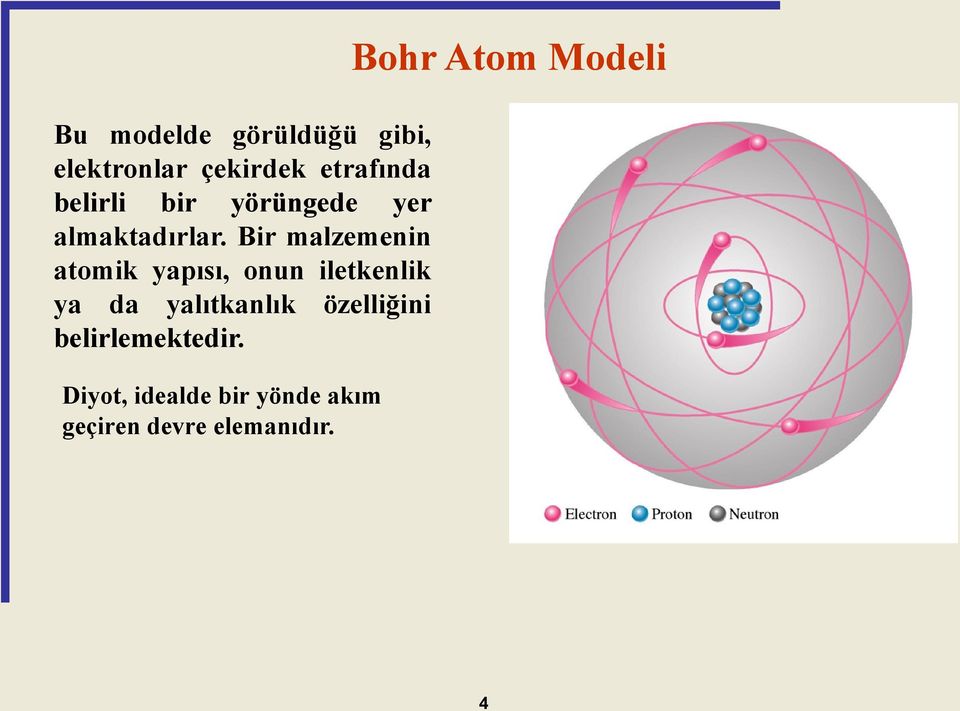 Bir malzemenin atomik yapısı, onun iletkenlik ya da yalıtkanlık