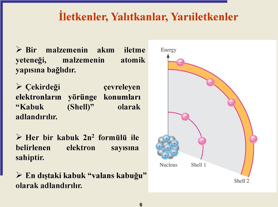 Çekirdeği çevreleyen elektronların yörünge konumları Kabuk (Shell) olarak