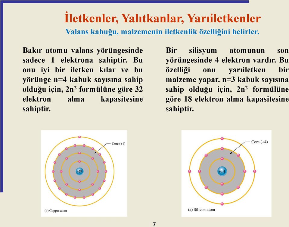 Bu onu iyi bir iletken kılar ve bu yörünge n=4 kabuk sayısına sahip olduğu için, 2n 2 formülüne göre 32 elektron alma