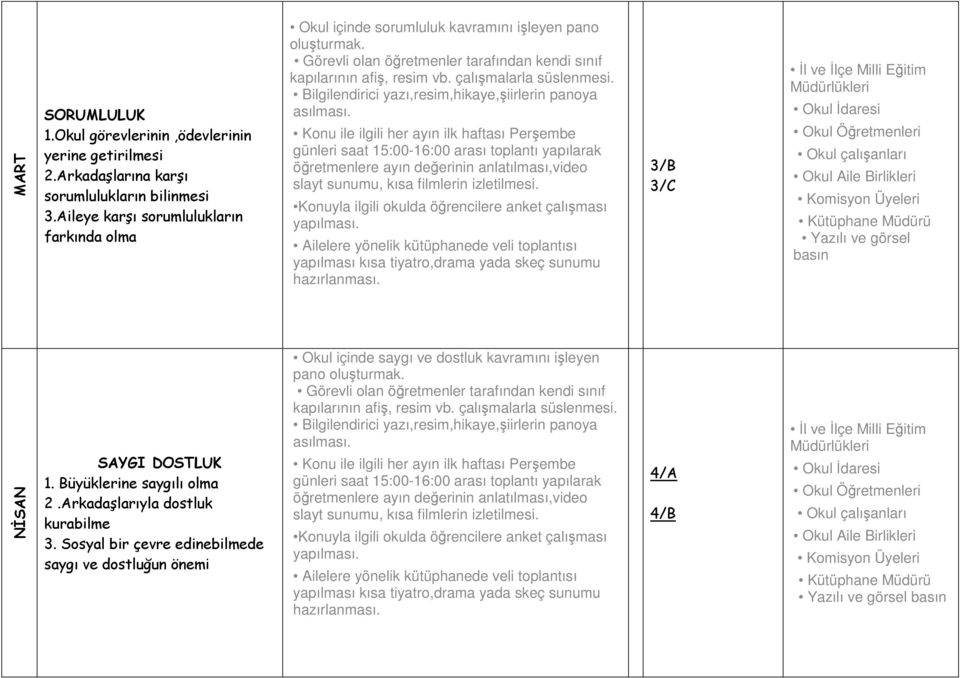 Aileye karşı sorumlulukların farkında olma Okul içinde sorumluluk kavramını işleyen pano 3/B 3/C NİSAN