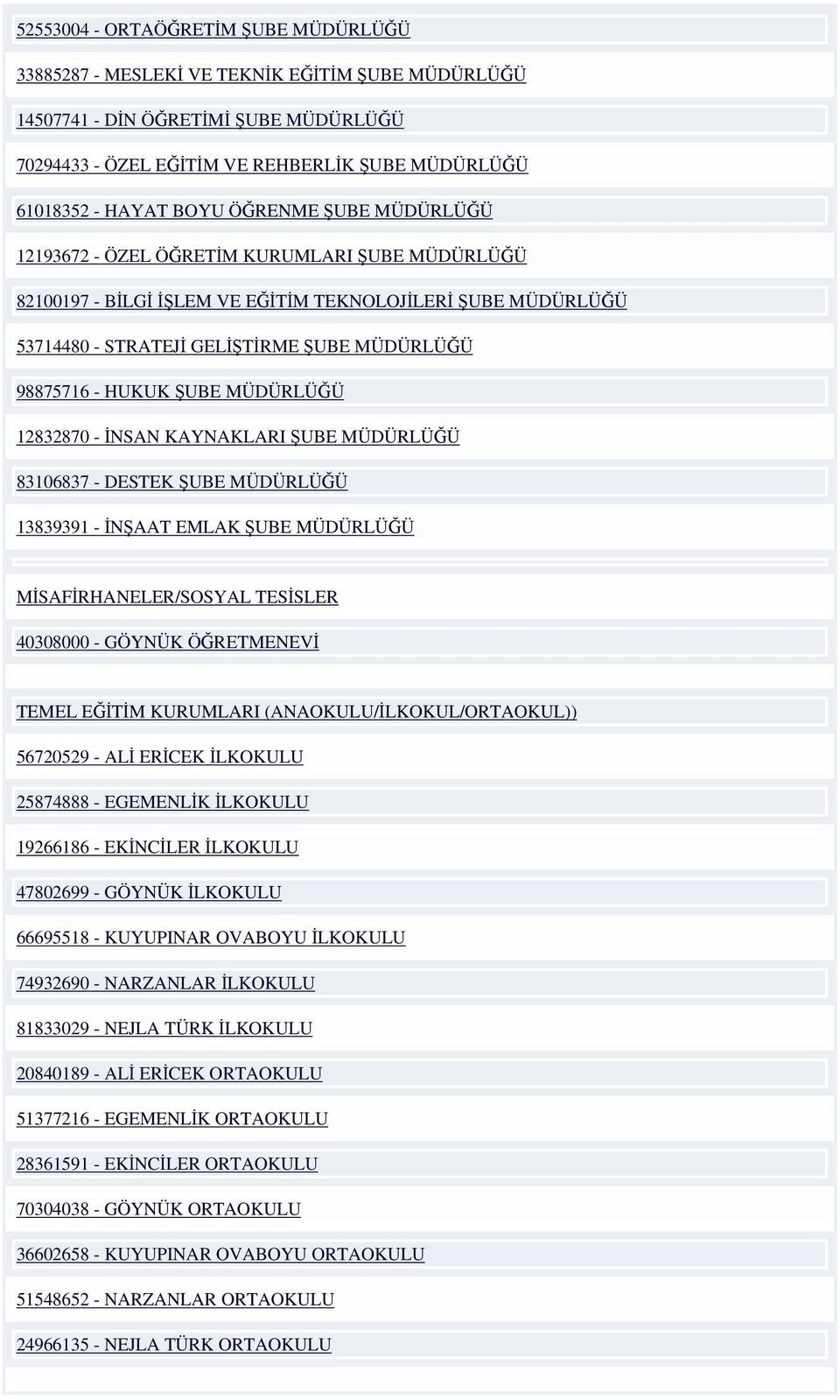 HUKUK ŞUBE MÜDÜRLÜĞÜ 12832870 - İNSAN KAYNAKLARI ŞUBE MÜDÜRLÜĞÜ 83106837 - DESTEK ŞUBE MÜDÜRLÜĞÜ 13839391 - İNŞAAT EMLAK ŞUBE MÜDÜRLÜĞÜ MİSAFİRHANELER/SOSYAL TESİSLER 40308000 - GÖYNÜK ÖĞRETMENEVİ