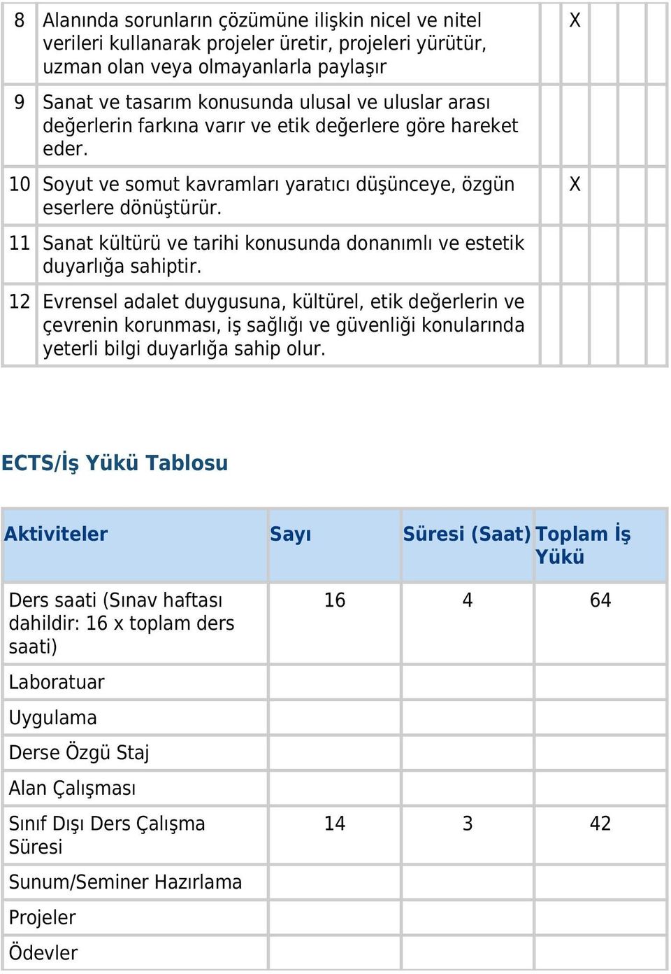 11 Sanat kültürü ve tarihi konusunda donanımlı ve estetik duyarlığa sahiptir.