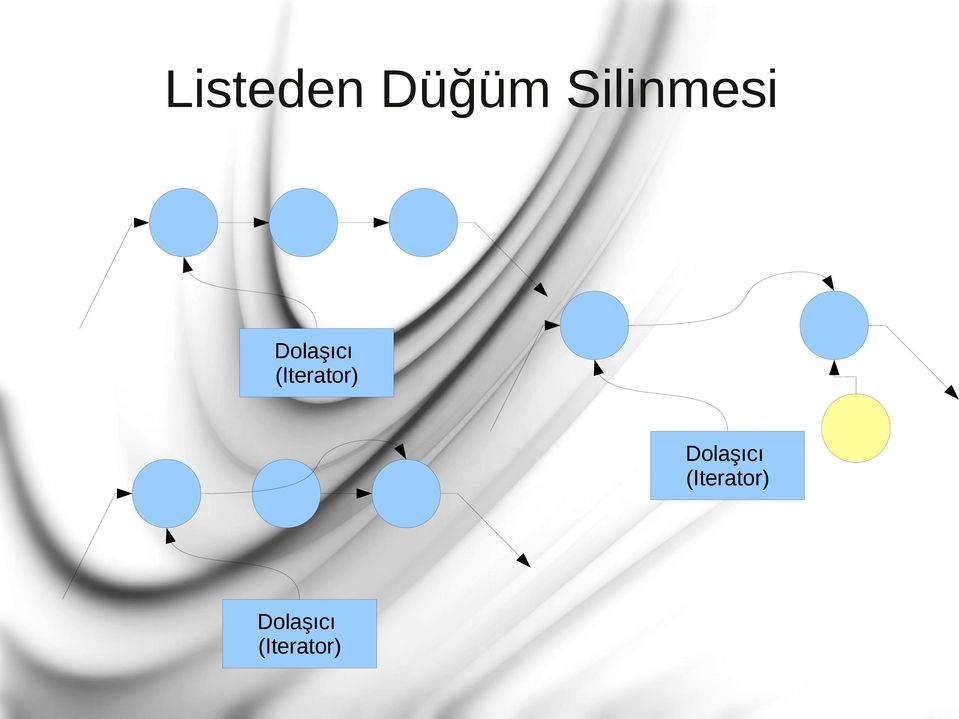 (Iterator) Dolaşıcı