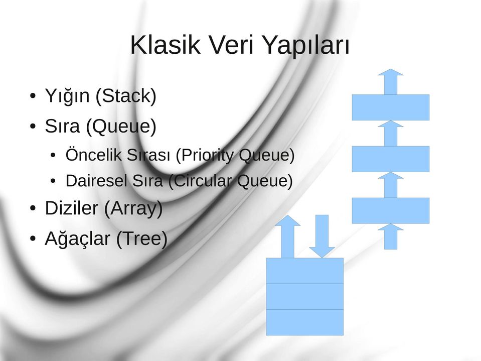 (Priority Queue) Dairesel Sıra