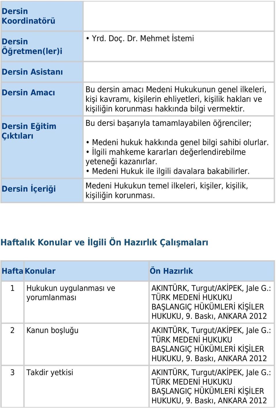 korunması hakkında bilgi vermektir. Bu dersi başarıyla tamamlayabilen öğrenciler; Medeni hukuk hakkında genel bilgi sahibi olurlar. İlgili mahkeme kararları değerlendirebilme yeteneği kazanırlar.