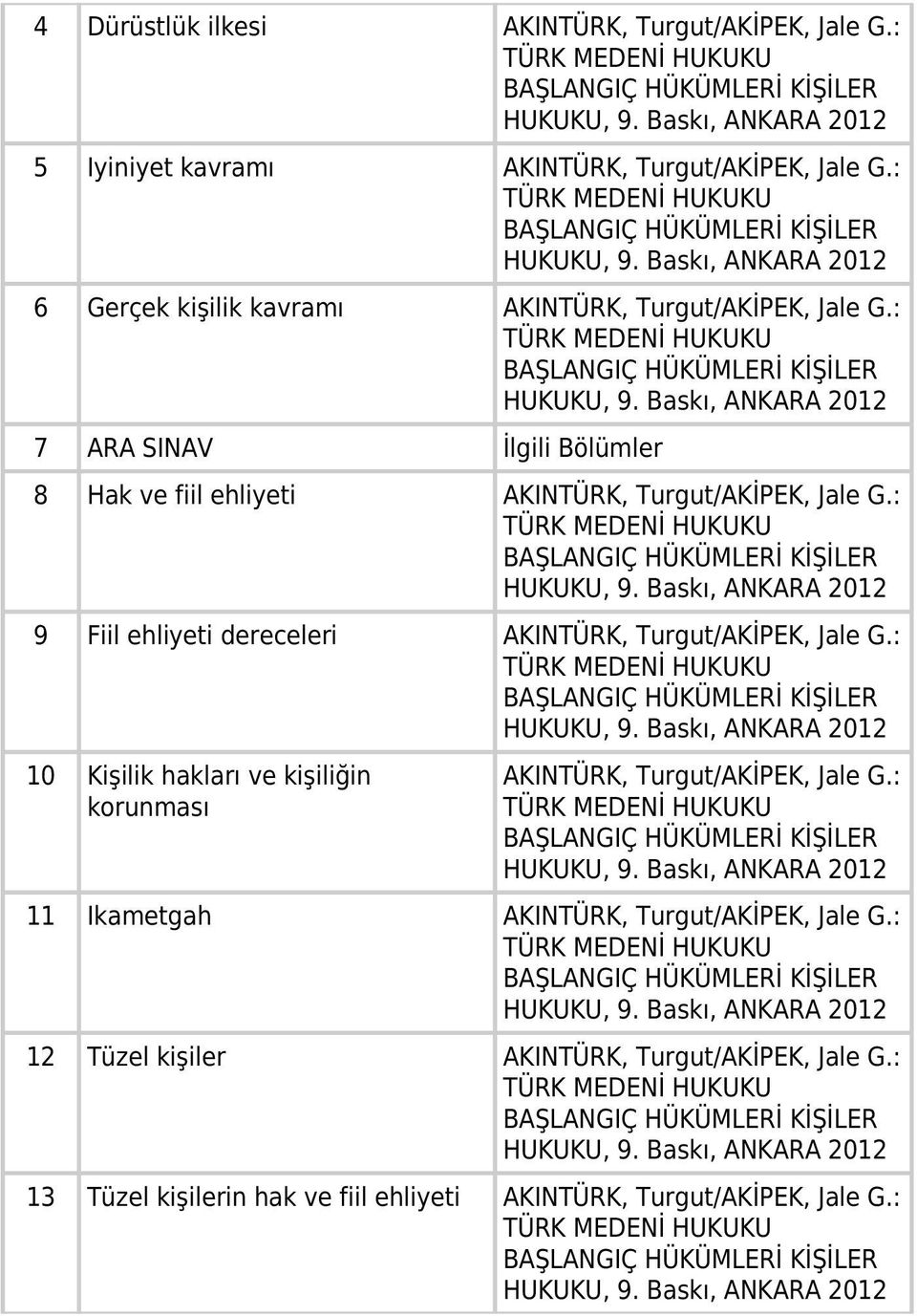 : 7 ARA SINAV İlgili Bölümler 8 Hak ve fiil ehliyeti AKINTÜRK, Turgut/AKİPEK, Jale G.