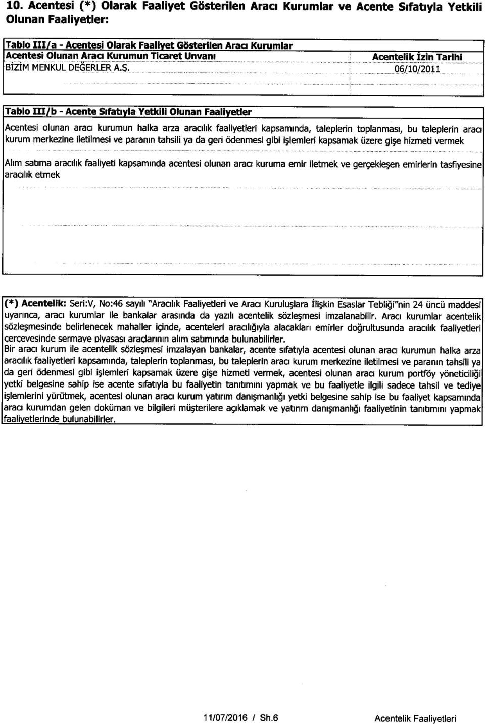 Acentelik Izin Tarihi 06/10/2011 Tablo III/ b - Acente Sifatiyla Yetkili Olunan Faaliyetler Acentesi olunan araa kurumun halka arza aracilik faaliyetleri kapsaminda, talepierin toplanmasi, bu