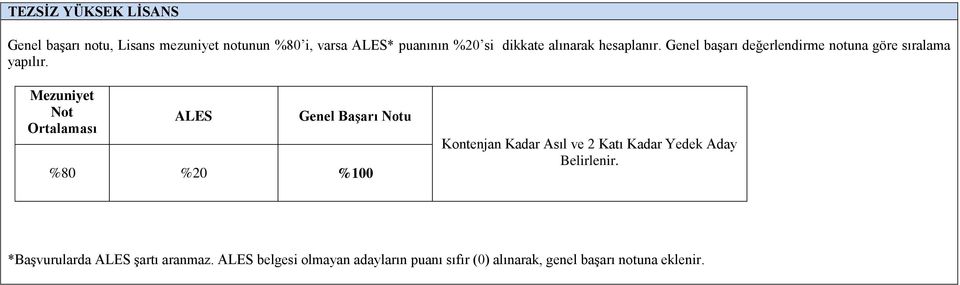 Mezuniyet Not Ortalaması ALES Genel Başarı Notu %80 %20 %100 Kontenjan Kadar Asıl ve 2 Katı Kadar Yedek