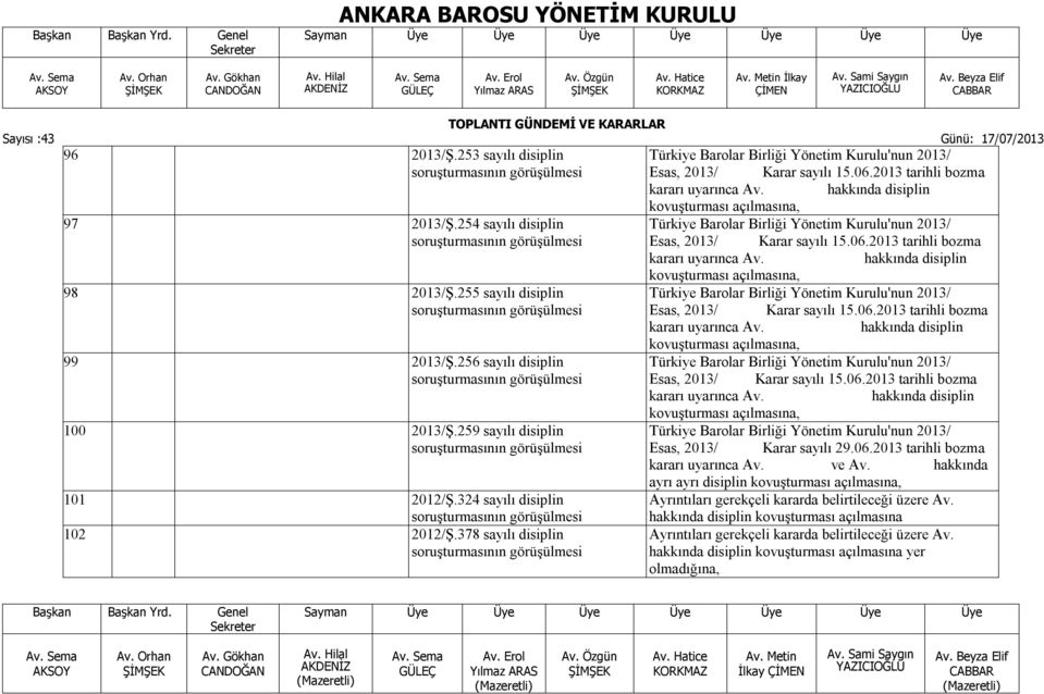 255 sayılı disiplin soruşturmasının görüşülmesi Esas, 2013/ Karar sayılı 15.06.2013 tarihli bozma kararı uyarınca Av. hakkında disiplin kovuşturması açılmasına, 99 2013/Ş.