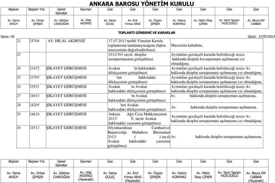 görüşülmesi hakkında disiplin kovuşturması açılmasına yer olmadığına, 24 23472 ŞİKAYET GÖRÜŞMESİ Avukat 'in hakkındaki dilekçesinin görüşülmesi hakkında disiplin soruşturması açılmasına yer