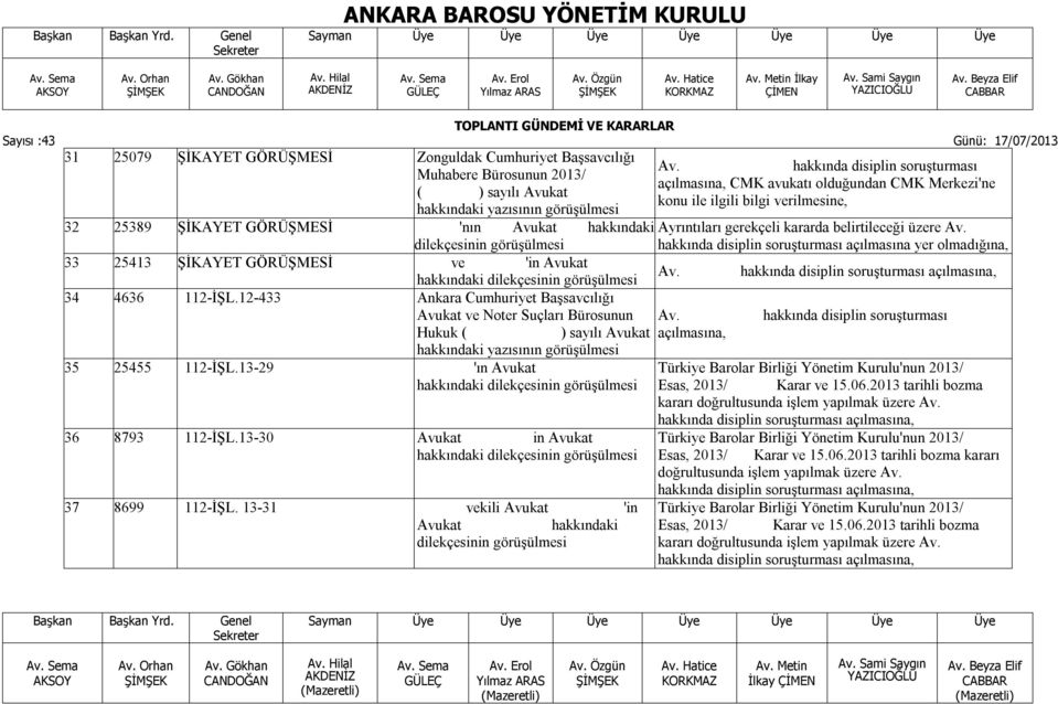 25389 ŞİKAYET GÖRÜŞMESİ 'nın Avukat hakkındaki dilekçesinin görüşülmesi hakkında disiplin soruşturması açılmasına yer olmadığına, 33 25413 ŞİKAYET GÖRÜŞMESİ ve 'in Avukat hakkındaki dilekçesinin