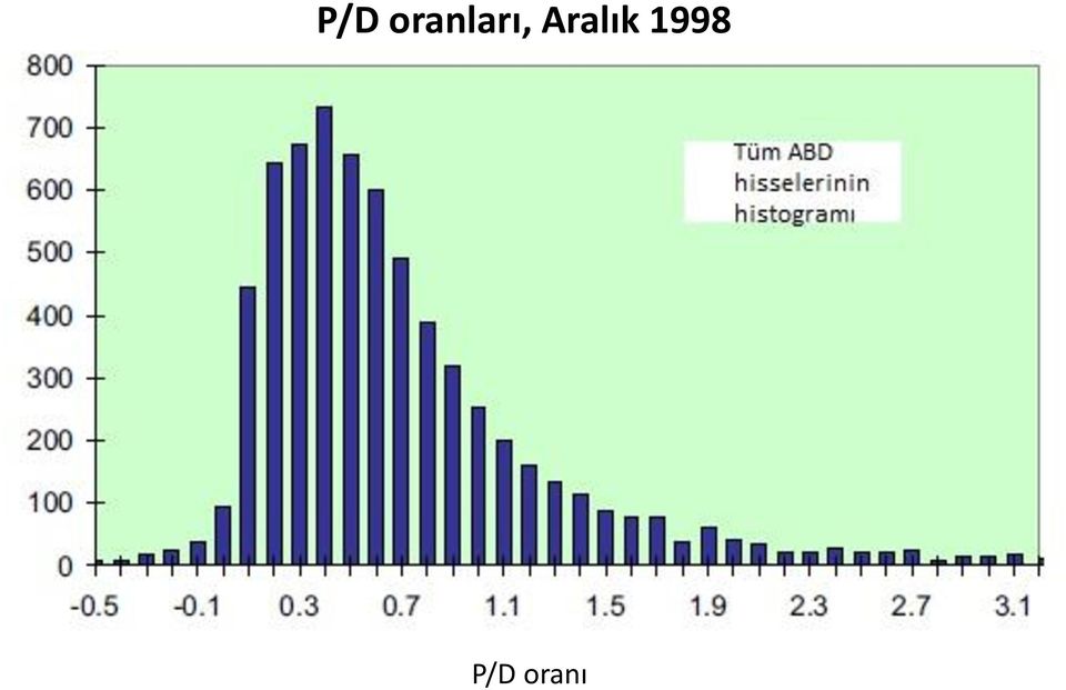 Aralık