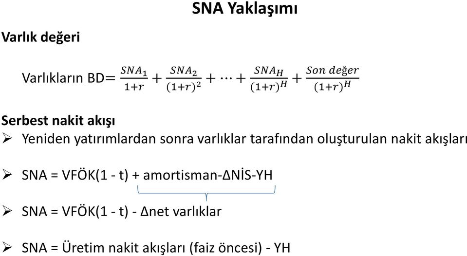 varlıklar tarafından oluşturulan nakit akışları SNA = VFÖK(1 - t) +
