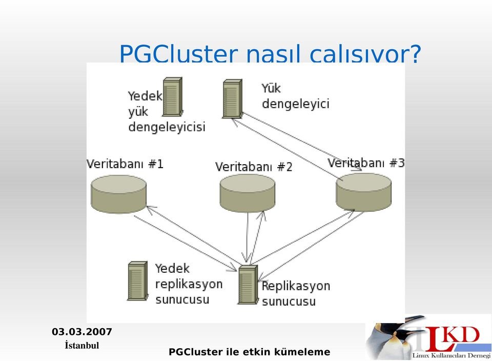 çalışıyor?