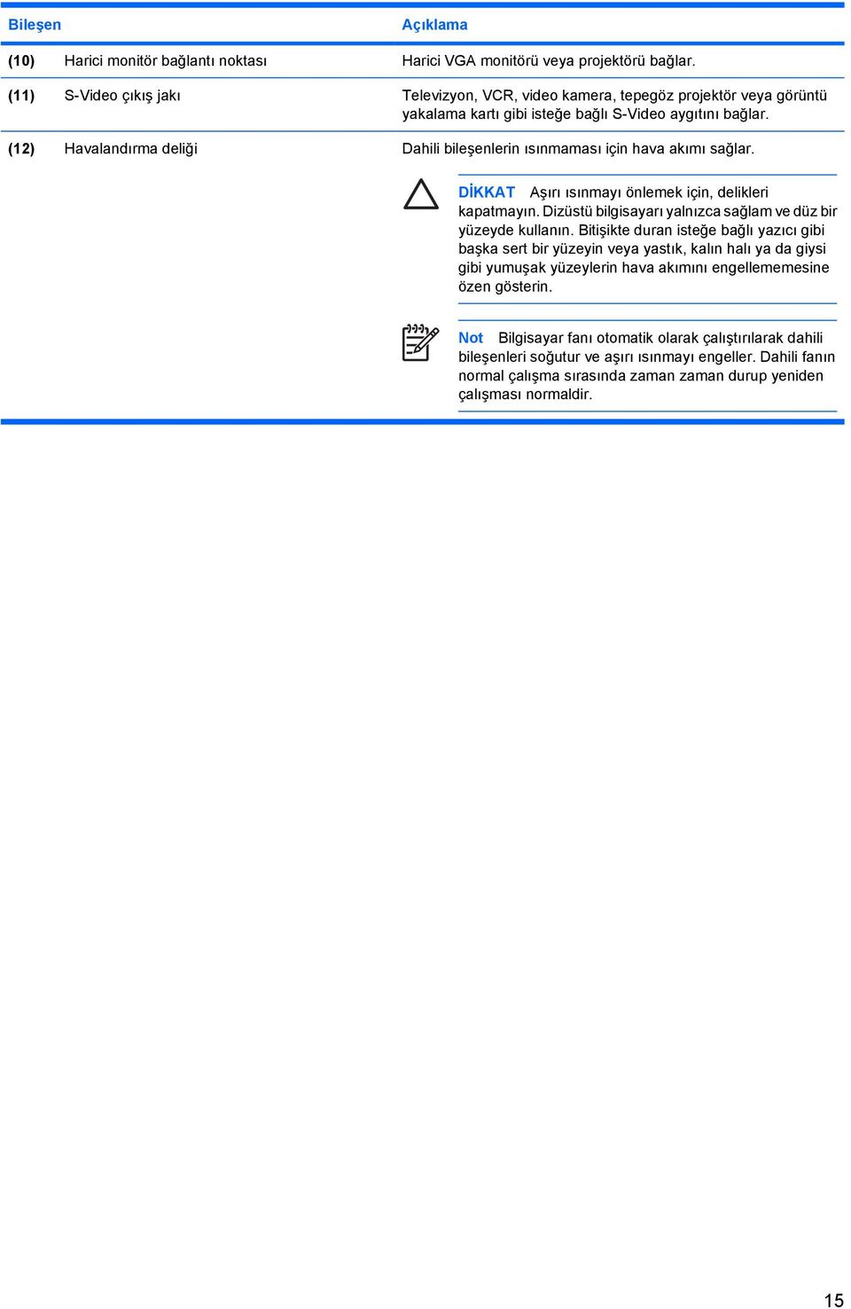 (12) Havalandırma deliği Dahili bileşenlerin ısınmaması için hava akımı sağlar. DİKKAT Aşırı ısınmayı önlemek için, delikleri kapatmayın.