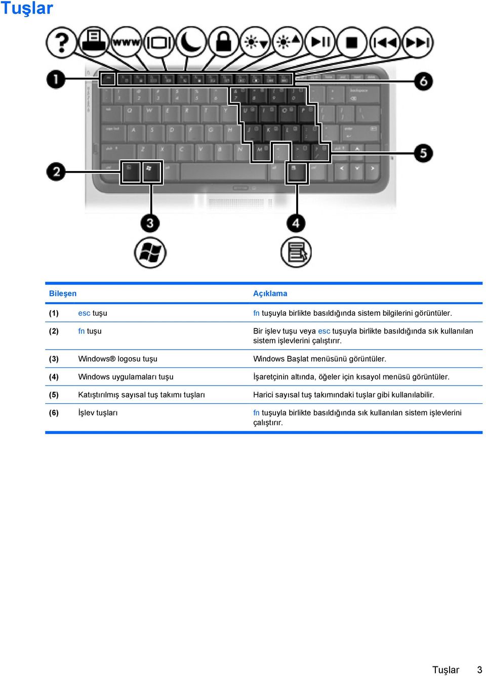 (3) Windows logosu tuşu Windows Başlat menüsünü görüntüler.