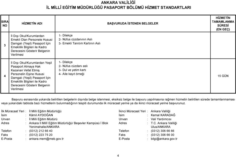 Hak Kazanan Vefat Etmiş Dilekçe Nüfus cüzdanı aslı 3- Dul ve yetim kartı 4 Personelin Eşine Hususi 4- Aile kayıt örneği Damgalı (Yeşil) Pasaport İçin 5 GÜN Emeklilik