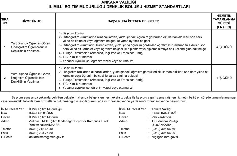 Ortaöğretim Öğrencilerinin ders yılına ait karneler veya öğrenim belgesi ile diploma veya diploma almaya hak kazandığına dair belge Denkliğinin Yapılması 4- Türkçe Tercümeleri (Almanca, İngilizce ve