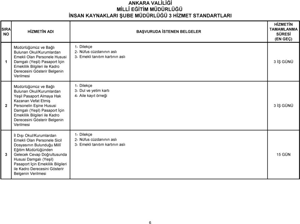 kartı 4- Aile kayıt örneği Kazanan Vefat Etmiş 2 Personelin Eşine Hususi 3 İŞ GÜNÜ Damgalı (Yeşil) Pasaport İçin Emeklilik Bilgileri ile Kadro Derecesini Gösterir Belgenin Verilmesi İl Dışı
