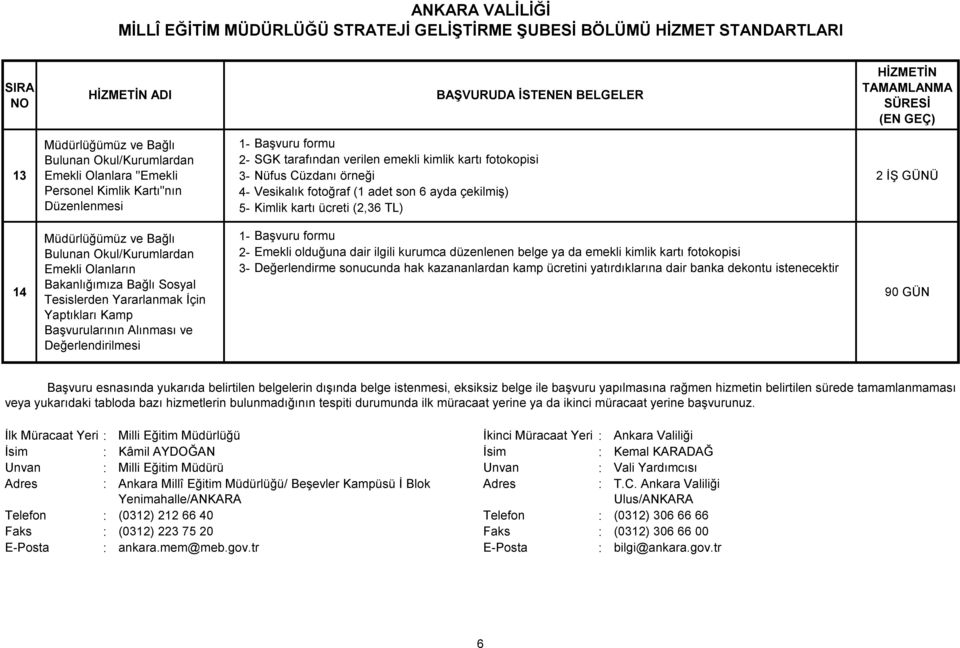 Müdürlüğümüz ve Bağlı Bulunan Okul/Kurumlardan Emekli Olanların 1- Başvuru formu 2- Emekli olduğuna dair ilgili kurumca düzenlenen belge ya da emekli kimlik kartı fotokopisi 3- Değerlendirme