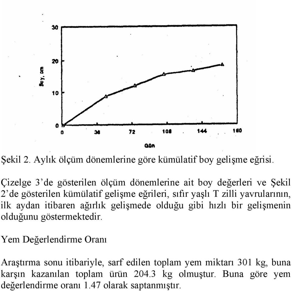 zilli yavrularının, ilk aydan itibaren ağırlık gelişmede olduğu gibi hızlı bir gelişmenin olduğunu göstermektedir.