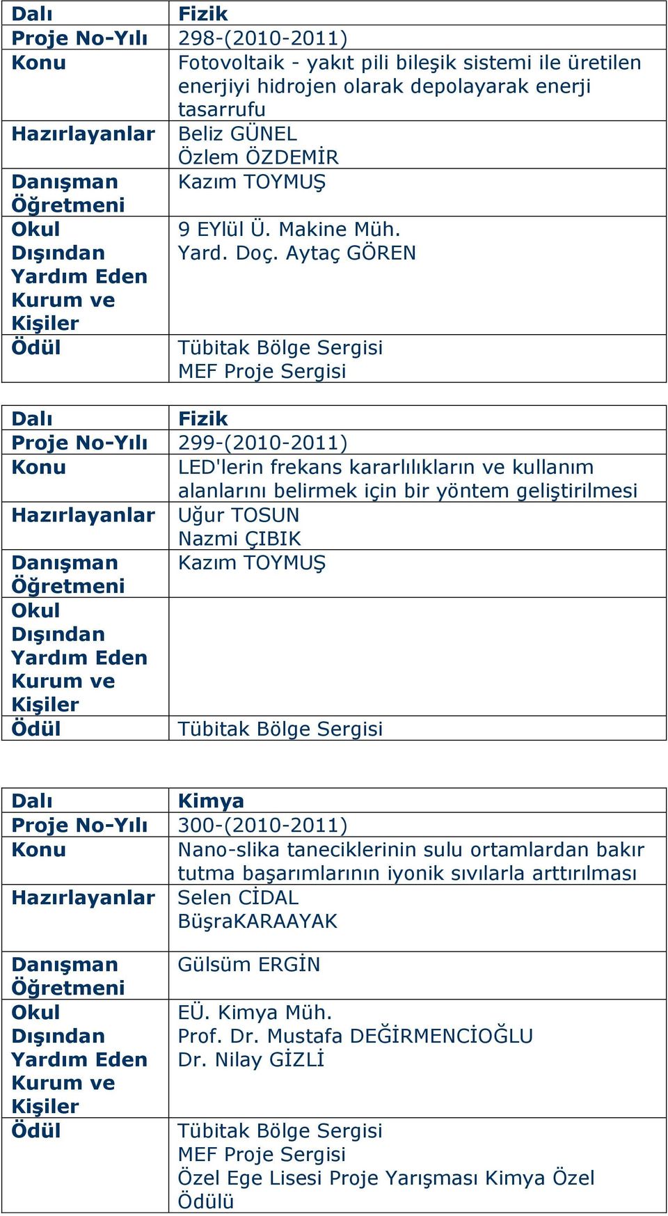 Aytaç GÖREN Proje No-Yılı 299-(2010-2011) LED'lerin frekans kararlılıkların ve kullanım alanlarını belirmek için bir yöntem geliştirilmesi Hazırlayanlar Uğur TOSUN Nazmi ÇIBIK