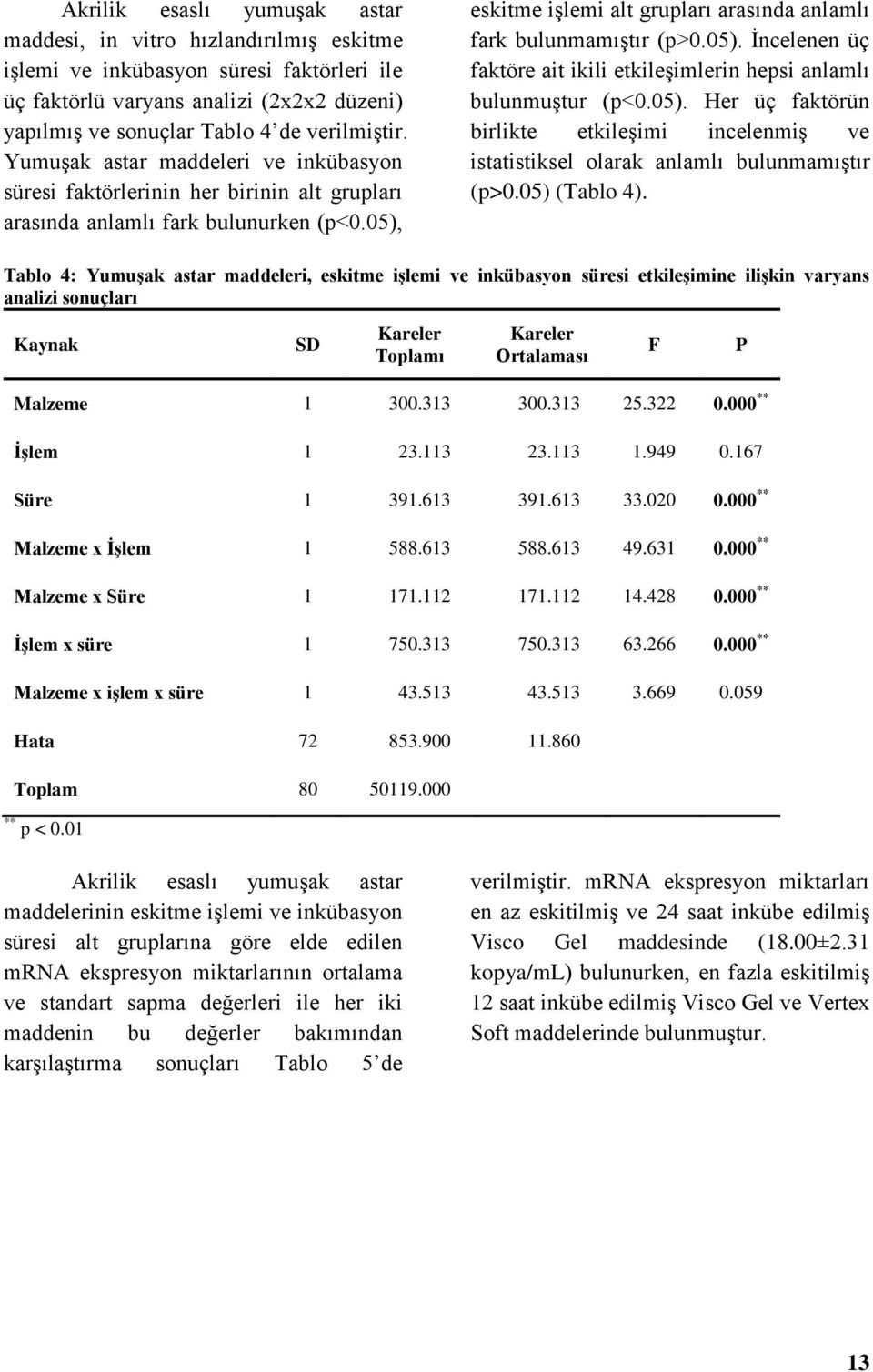 eskitme işlemi alt grupları arasında anlamlı fark bulunmamıştır (p>0.05). İncelenen üç faktöre ait ikili etkileşimlerin hepsi anlamlı bulunmuştur (p<0.05). Her üç faktörün birlikte etkileşimi incelenmiş ve istatistiksel olarak anlamlı bulunmamıştır (p>0.