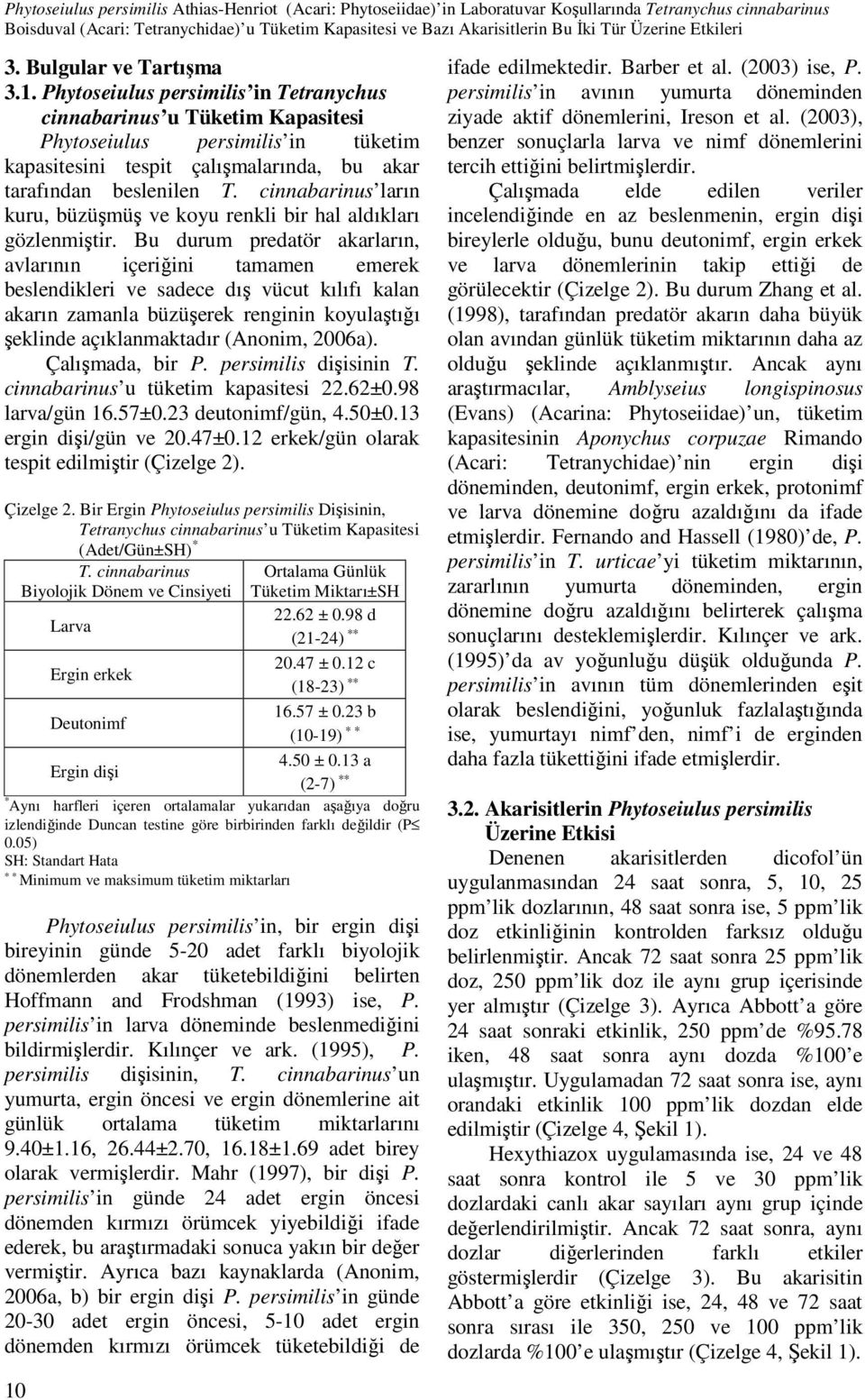 Phytoseiulus persimilis in Tetranychus cinnabarinus u Tüketim Kapasitesi Phytoseiulus persimilis in tüketim kapasitesini tespit çalışmalarında, bu akar tarafından beslenilen T.