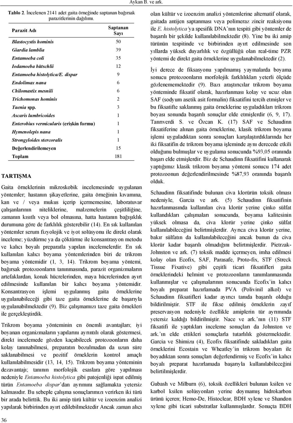 dispar 9 Endolimax nana 6 Chilomastix mesnili 6 Trichomonas hominis 2 Taenia spp.