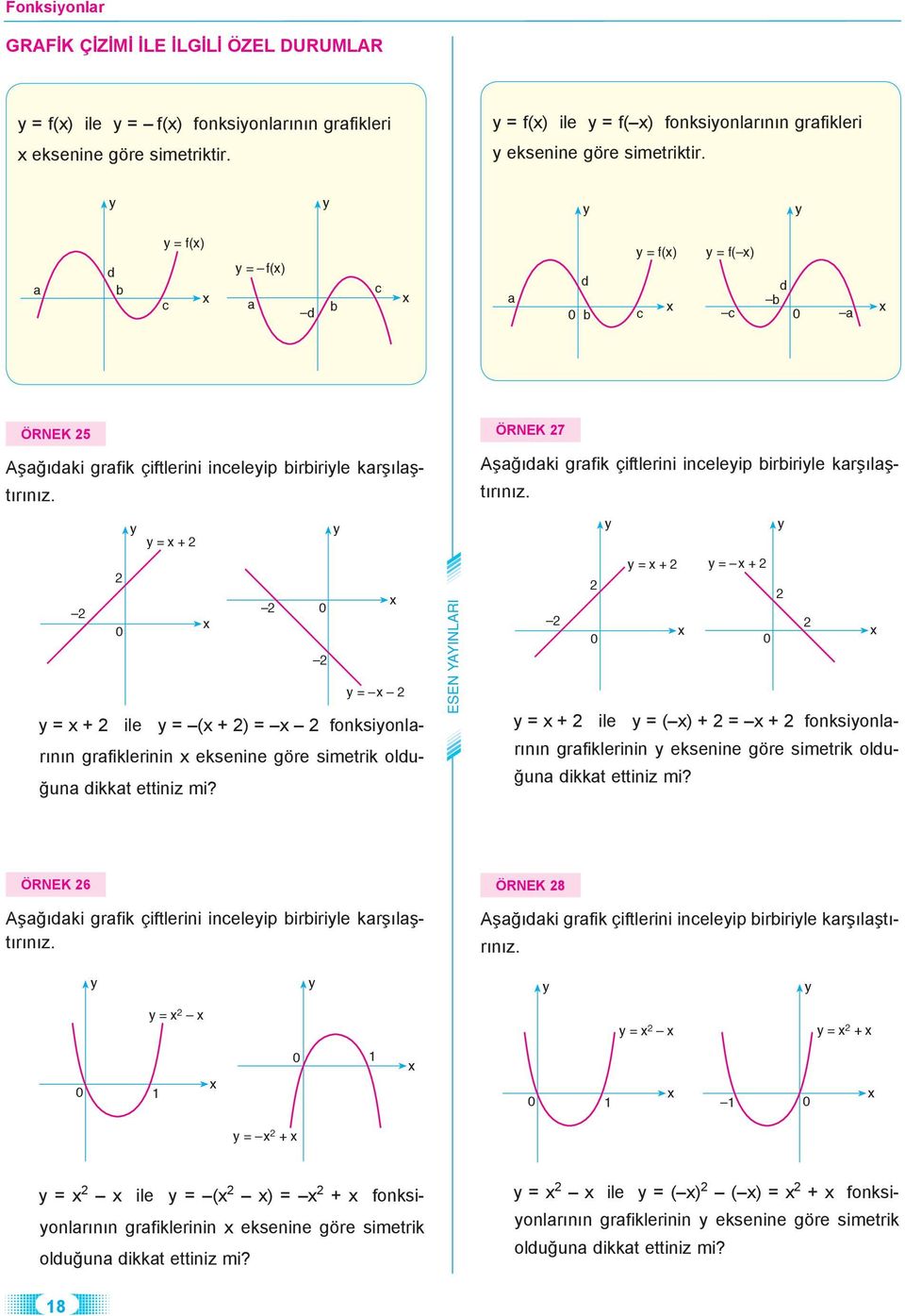 = + = = + ile = ( + ) = fonksionlarının grafiklerinin eksenine göre simetrik olduğuna dikkat ettiniz mi? ÖRNEK 7 Aşağıdaki grafik çiftlerini inceleip birbirile karşılaştırınız.