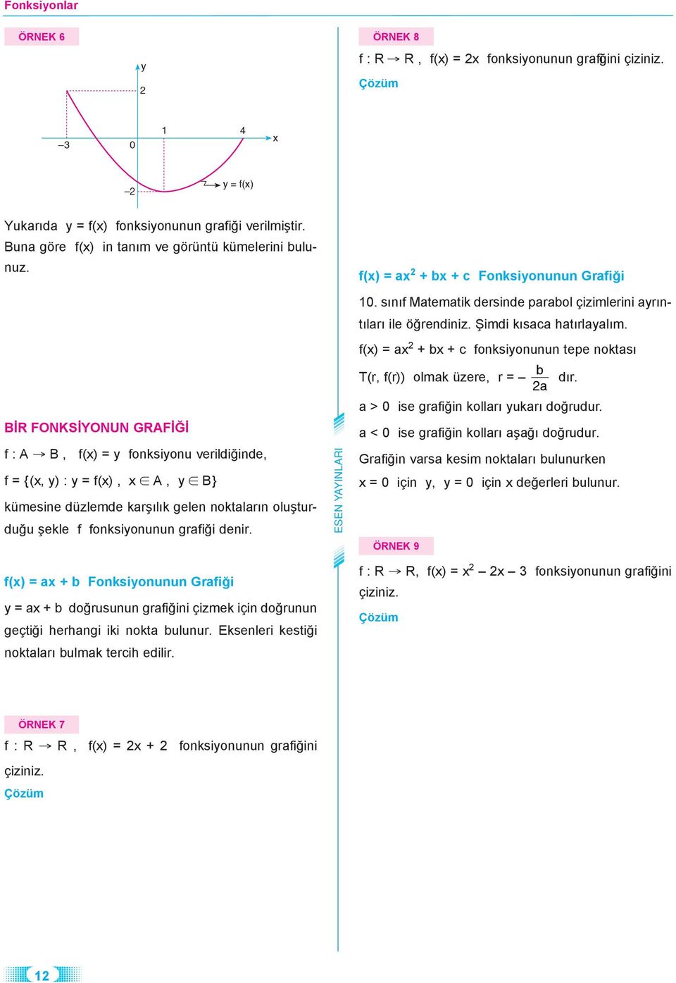 fonksionunun grafiği denir.. sınıf Matematik dersinde parabol çizimlerini arıntıları ile öğrendiniz. Şimdi kısaca hatırlaalım.