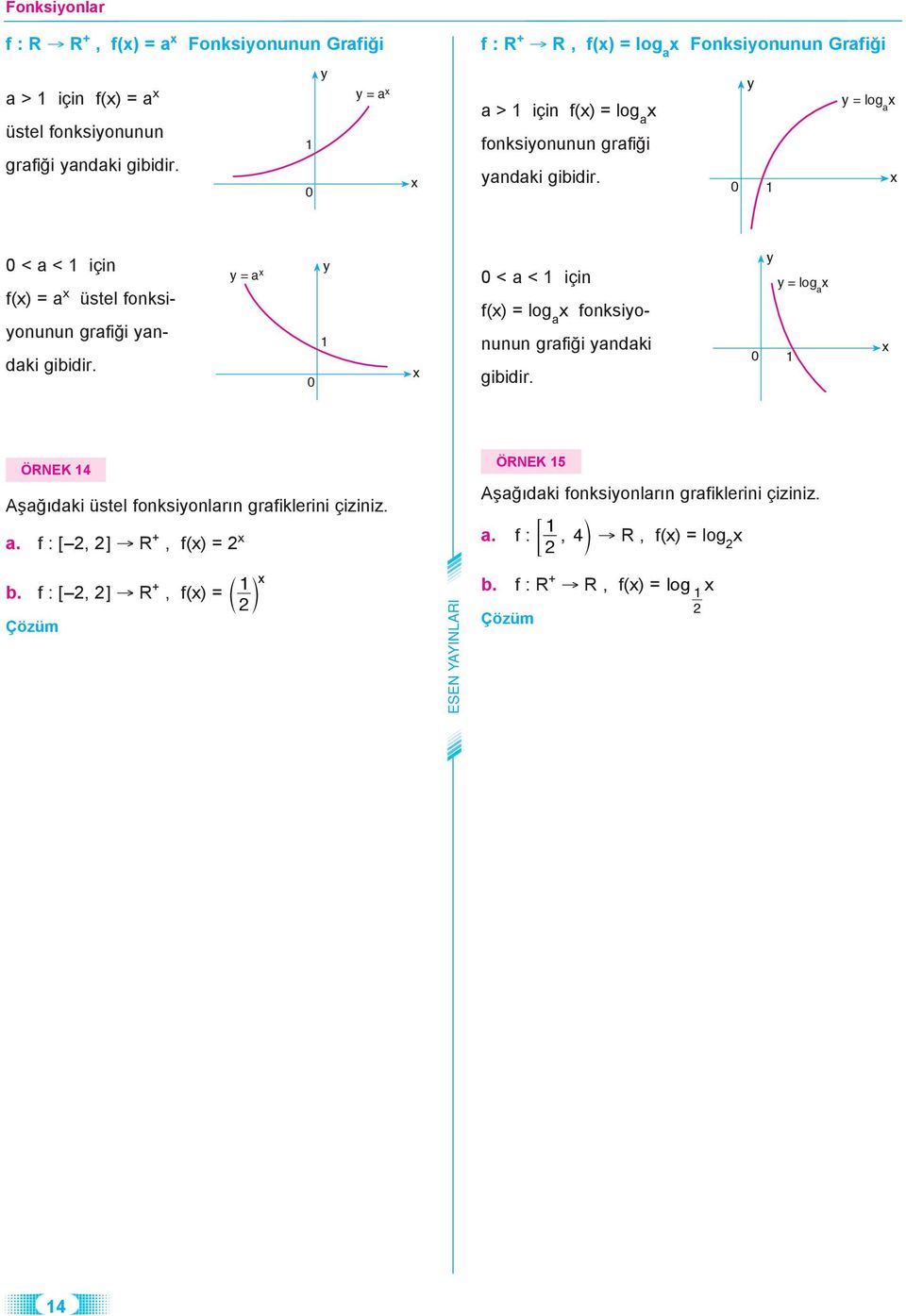 = log a < a < için f() = a üstel fonksionunun grafiği andaki gibidir. = a < a < için f() = log a fonksionunun grafiği andaki gibidir.