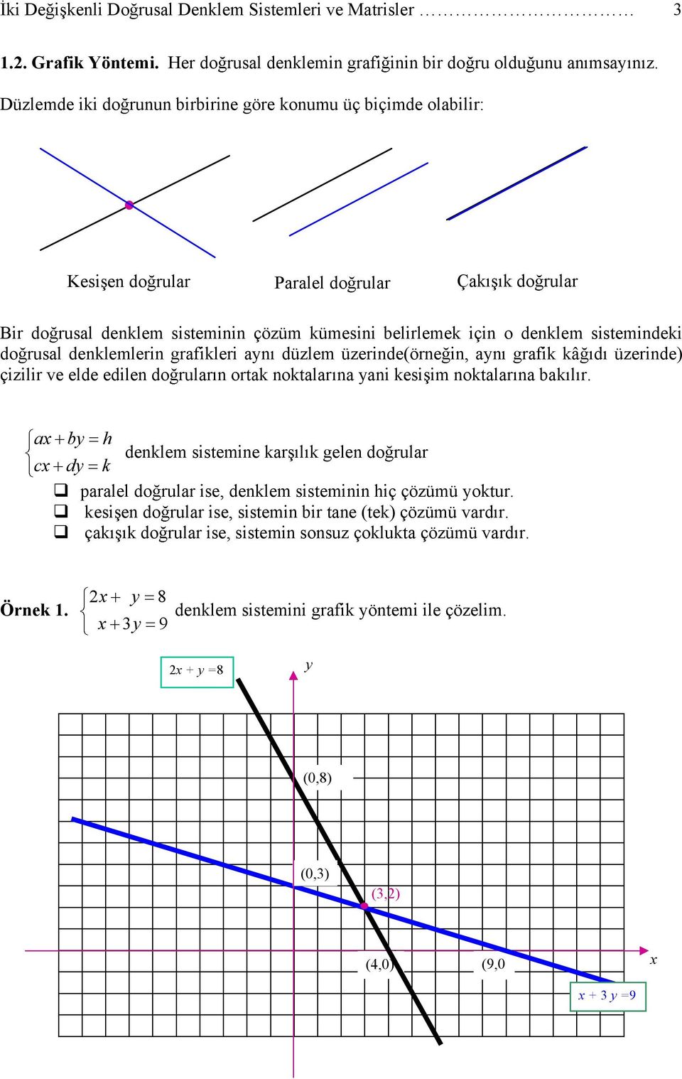 do rusal denklemlerin grafikleri an düzlem üzerinde(örne in, an grafik kâ d üzerinde) çizilir ve elde edilen do rular n ortak noktalar na ani kesi im noktalar na bak l r.