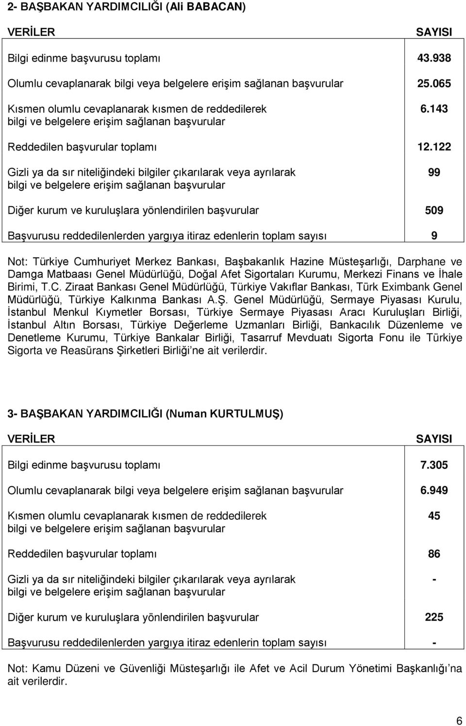 Müsteşarlığı, Darphane ve Damga Matbaası Genel Müdürlüğü, Doğal Afet Sigortaları Kurumu, Merkezi Finans ve İhale Birimi, T.C.