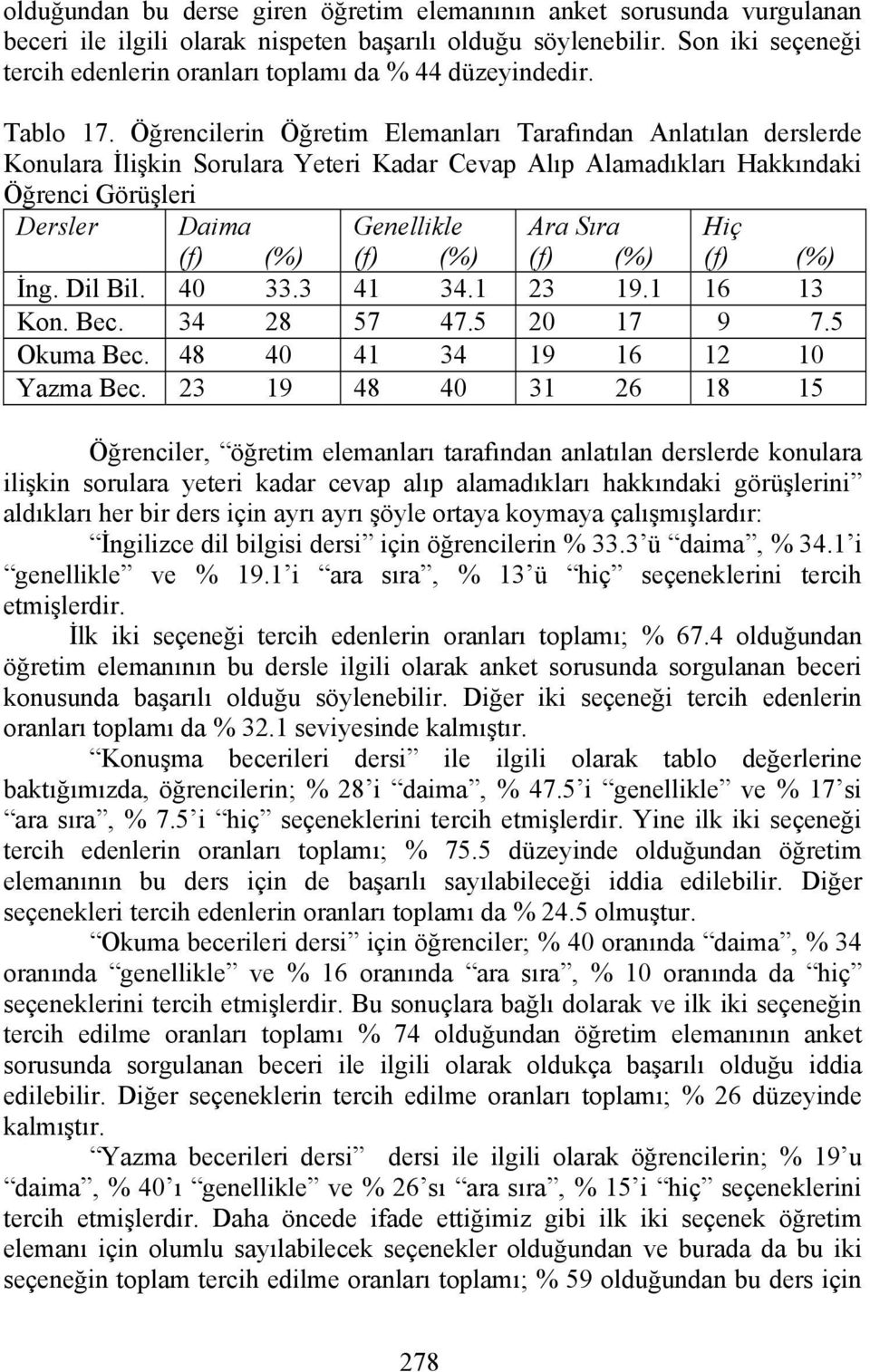 Öğrencilerin Öğretim Elemanları Tarafından Anlatılan derslerde Konulara İlişkin Sorulara Yeteri Kadar Cevap Alıp Alamadıkları Hakkındaki Öğrenci Görüşleri İng. Dil Bil. 40 33.3 41 34.1 23 19.